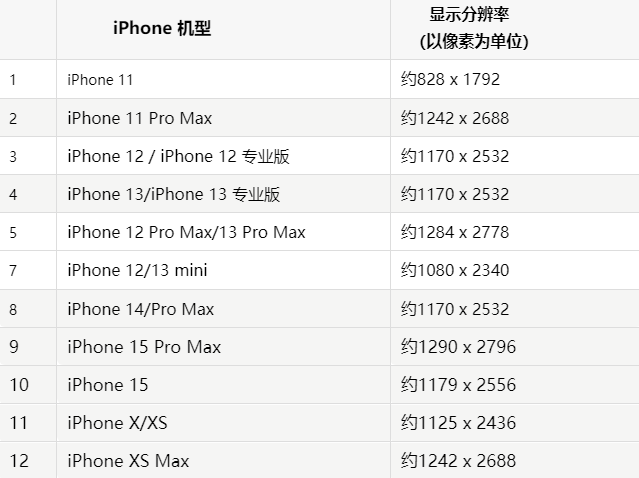 苹东海果维修分享iPhone主屏幕壁纸显得模糊怎么办