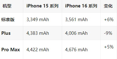 东海苹果16维修分享iPhone16/Pro系列机模再曝光