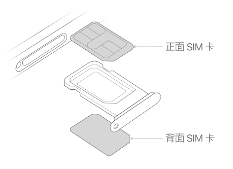 东海苹果15维修分享iPhone15出现'无SIM卡'怎么办