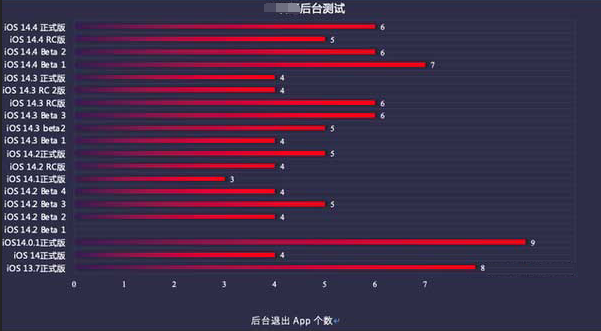 东海苹果手机维修分享iOS14.5beta1续航怎么样 