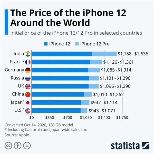 东海苹果手机维修分享哪个购买iPhone 12/12 Pro更便宜 