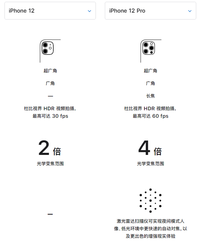 东海苹果手机维修分享苹果 iPhone 12 与 iPhone 12 Pro 选哪款 